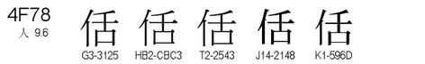 U+4F78
